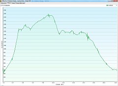 0_2006_07_11w Szklarska Poreba - Sniezne Kolty